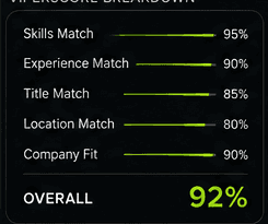 Example ViperScore breakdown preview